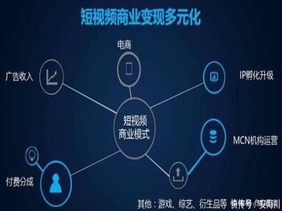 如何付费推广视频号赚钱，轻松实现收益