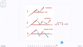 抖音企业如何开启高效直播营销