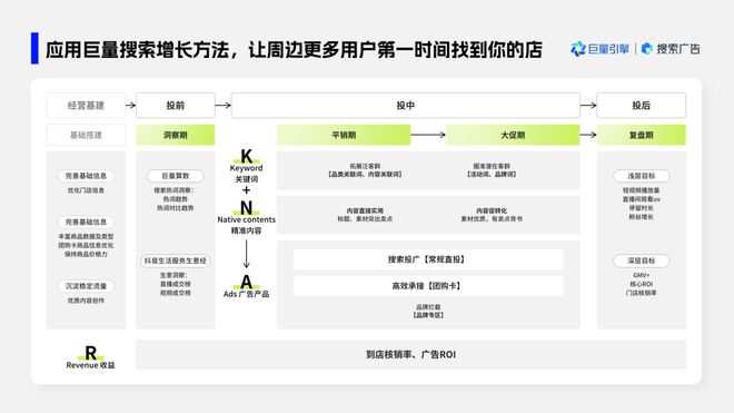 如何玩转抖音卖货，轻松实现流量变现