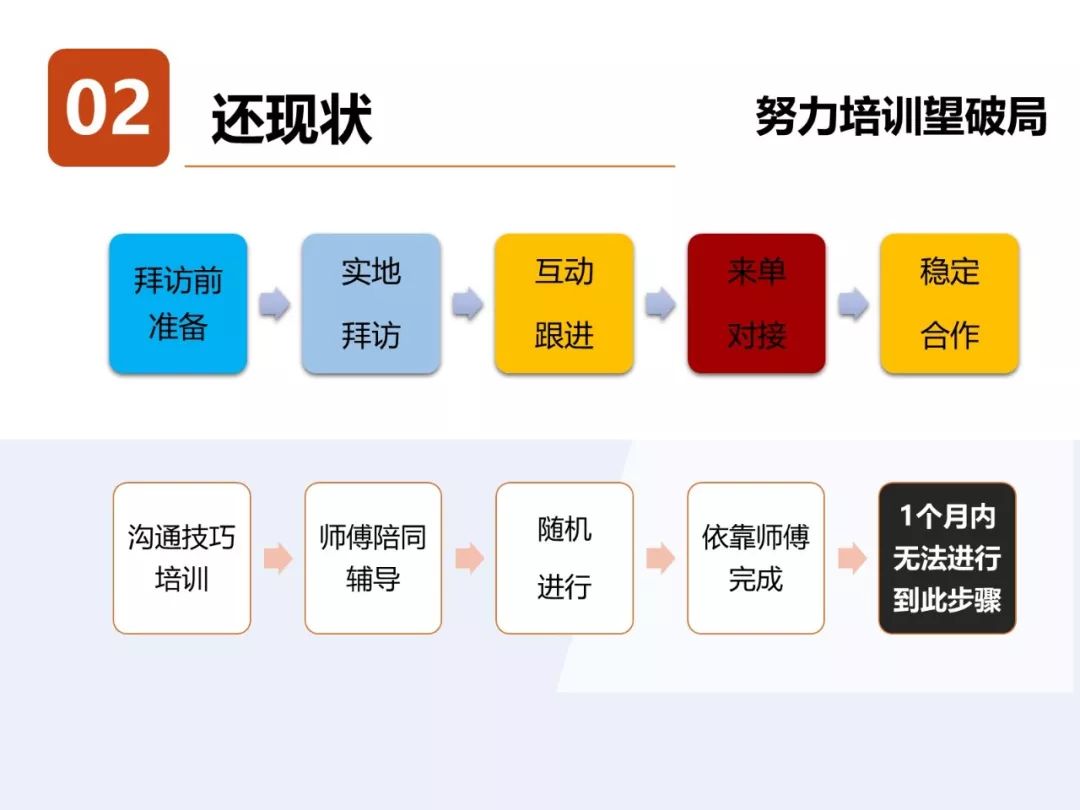 视频号如何私信到企业号——精准触达企业，打造高效沟通渠道