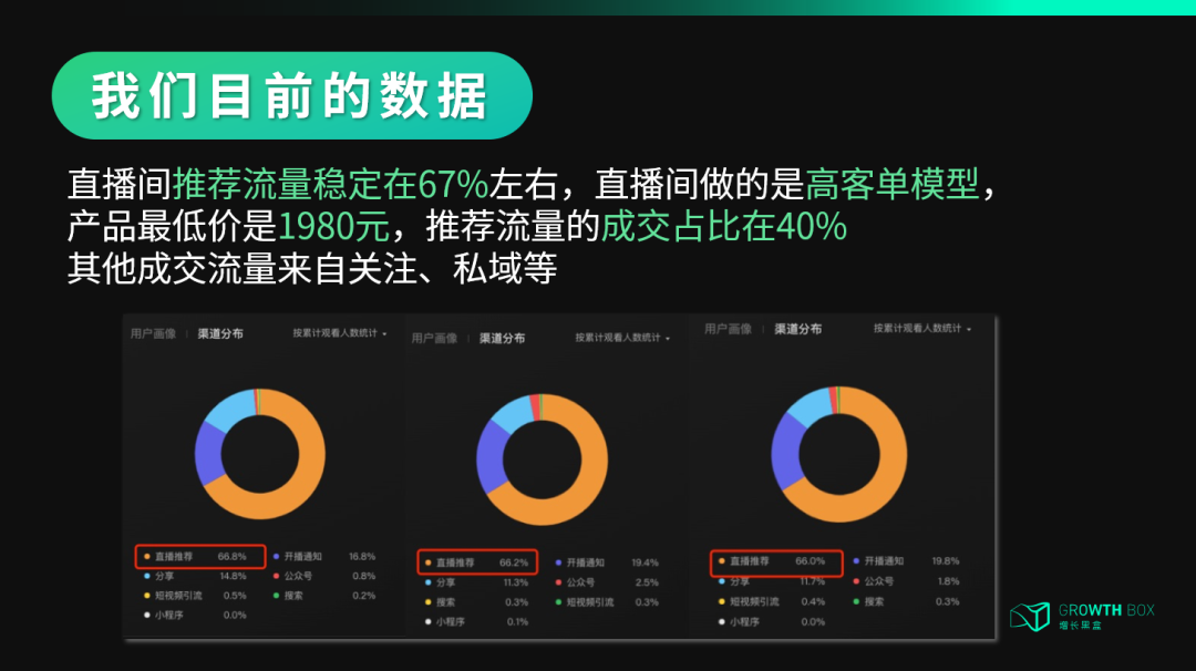 视频号直播如何操作流量