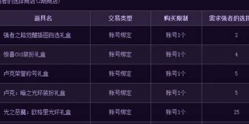 B站B币使用攻略：解锁B站的更多精彩内容
