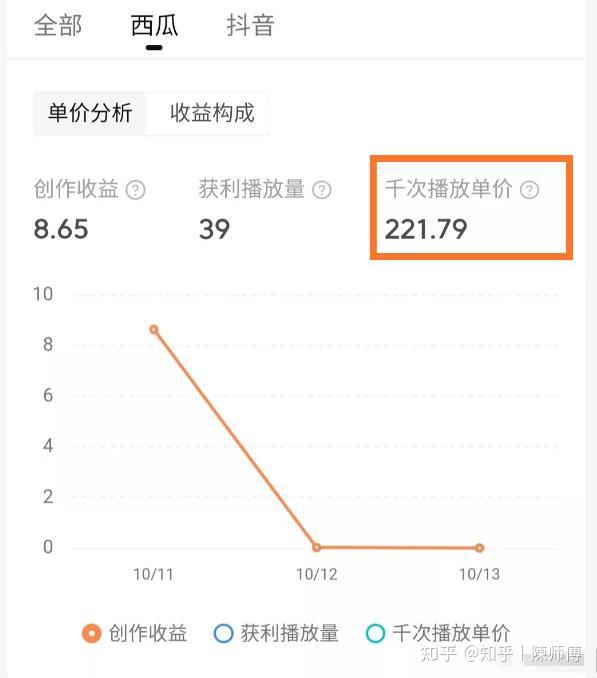 西瓜视频怎么观看动态？轻松掌握这几个技巧！