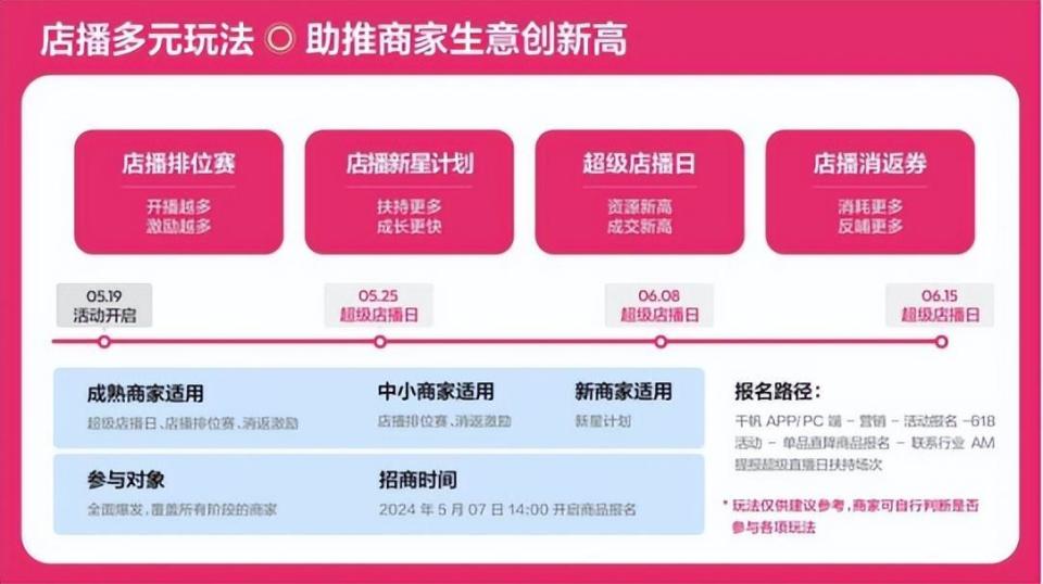 小红书怎么进群，轻松获取优质资源和圈内信息！