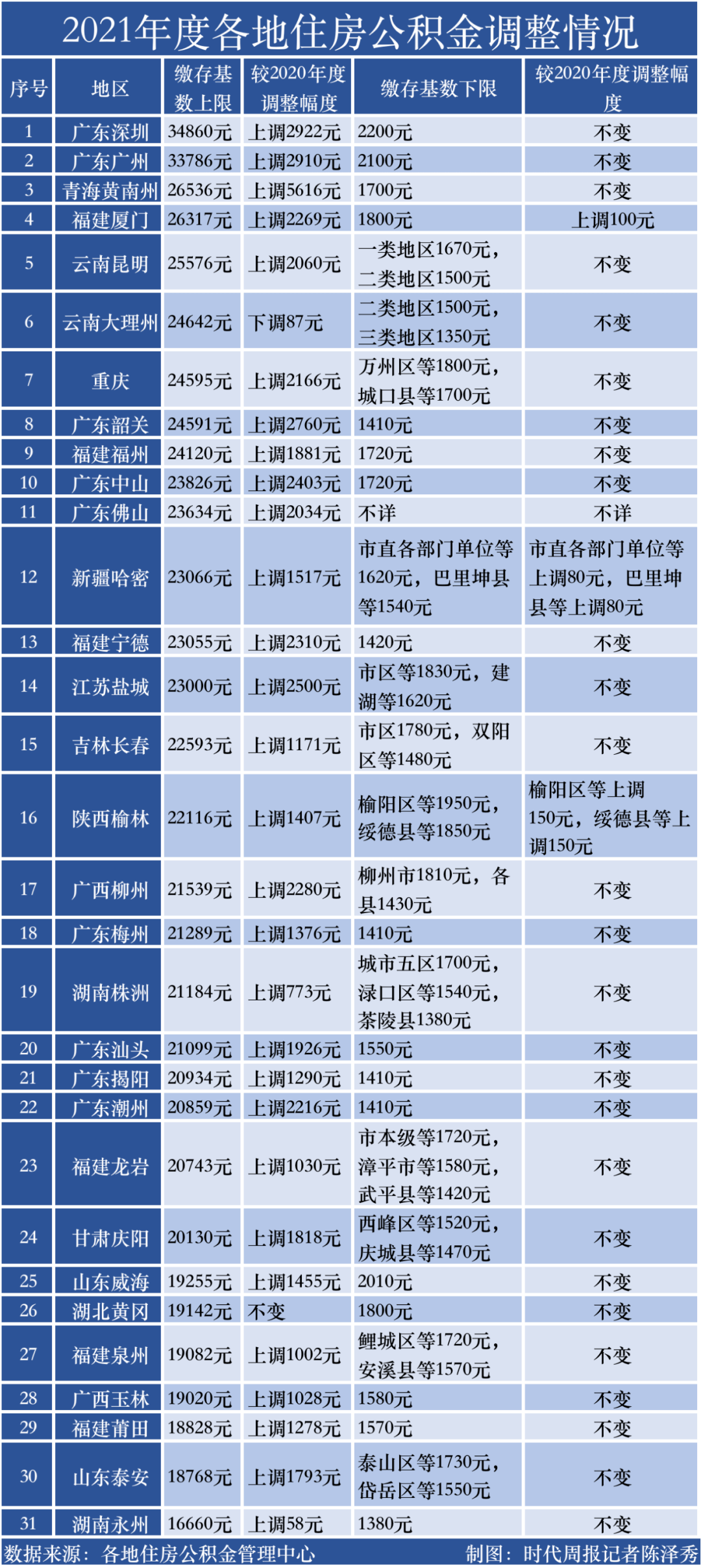 B站等级怎么升？快速提升你的B站等级指南