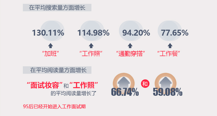 小红书运营全攻略：从零开始打造爆款内容