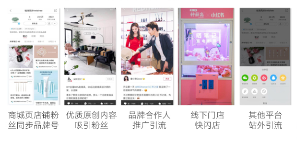 小红书如何拍摄广告视频，让品牌营销更具吸引力？
