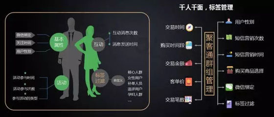 公众号怎么交易：快速提升流量和变现的秘诀