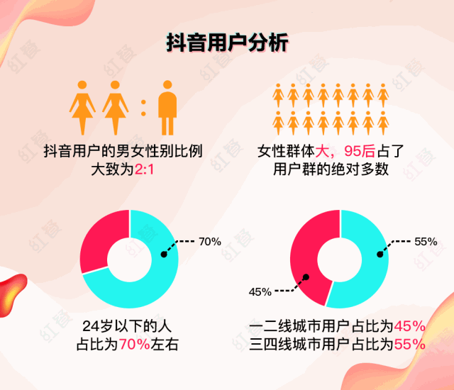 如何编写吸引眼球的抖音脚本？五大技巧让你的视频火遍全网